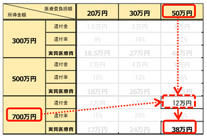 医療費控除 抜粋