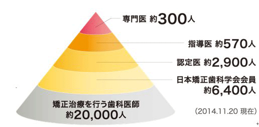 矯正医師　統計